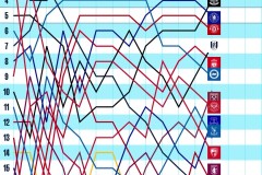 西汉姆联新帅之争：努诺与比利奇战术风格对决